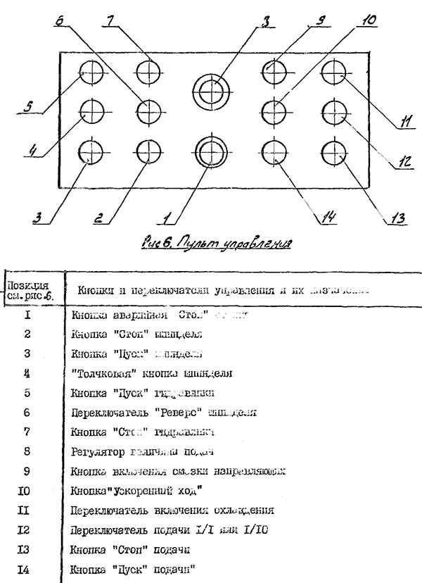 Пульт керування фрезерным верстатом 6Е75ПФ1